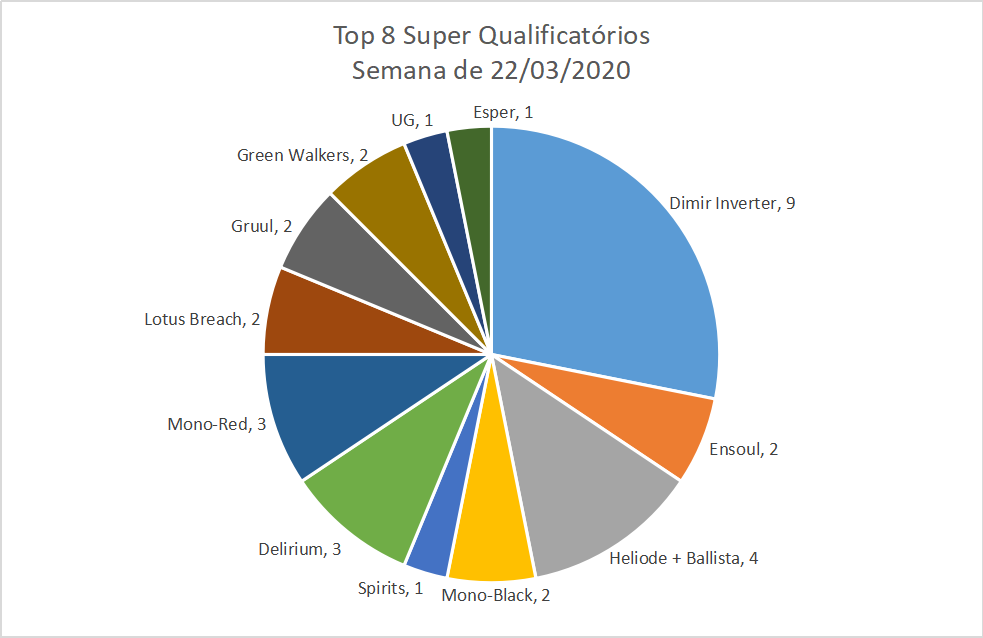 Top 8 Super Qualificatórios